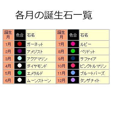 親子の誕生石で作るオリジナルベビーリング