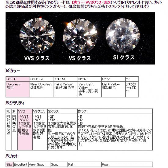 【婚約指輪】プラチナ・ダイヤモンド0.2ct（D・VVS・3EX・H&C・鑑定書付）　エンゲージリング