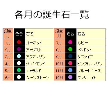 親子の誕生石で作るオリジナルベビーリング