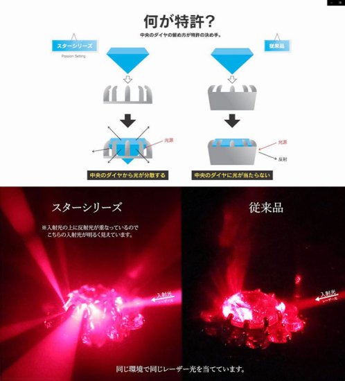 輝き３０％アップ！プラチナ・ダイヤモンド1.2ct 11スターピアス 【クロスフォー正規品】【スターシリーズ】