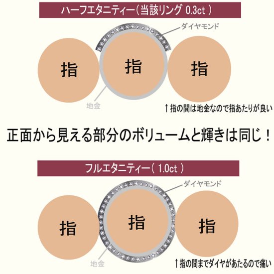 プラチナ ダイヤモンド0.3ct SIクラス ハーフエタニティリング エタニティリング 指輪